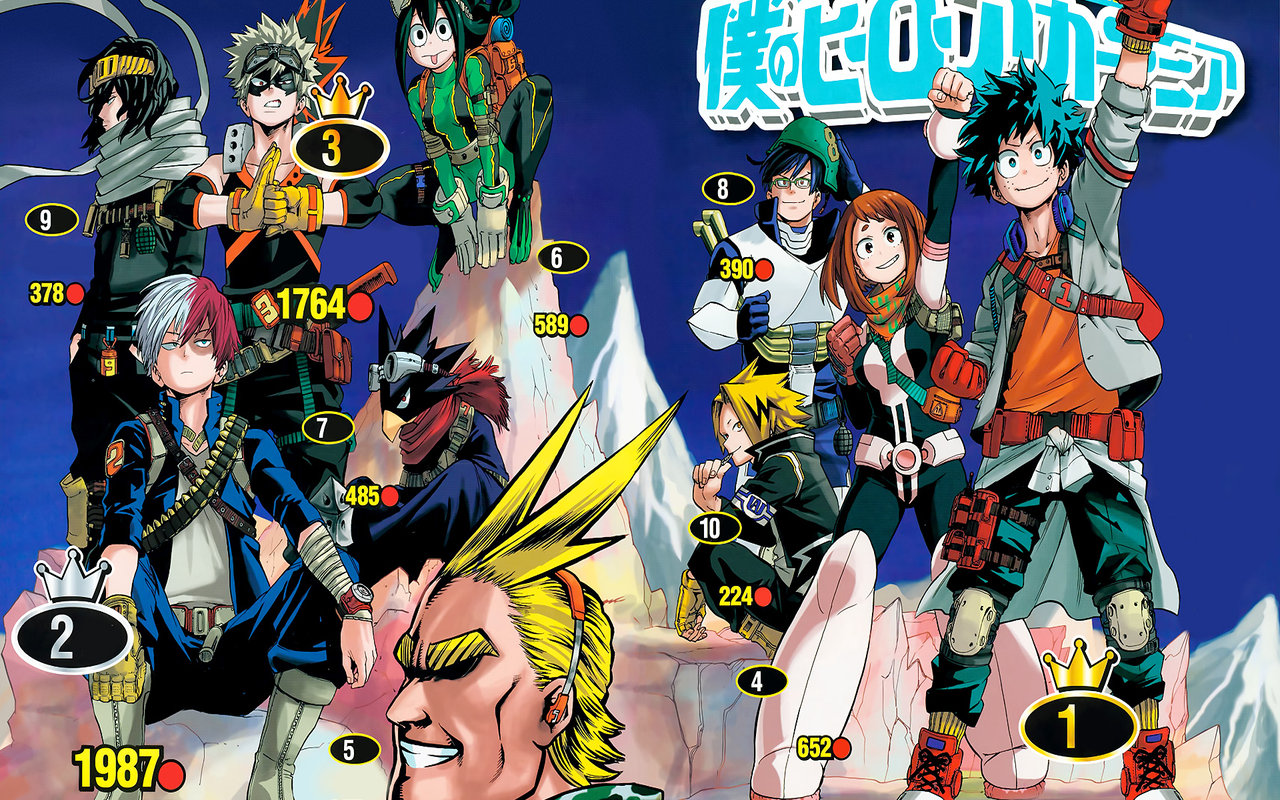 My Hero Academia theme